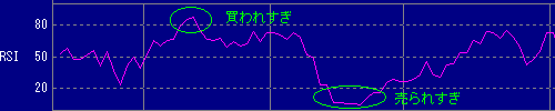 RSI
