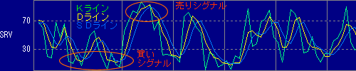 ストキャスティクス