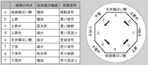 逆ウォッチ曲線