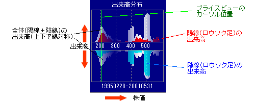 出来高分布